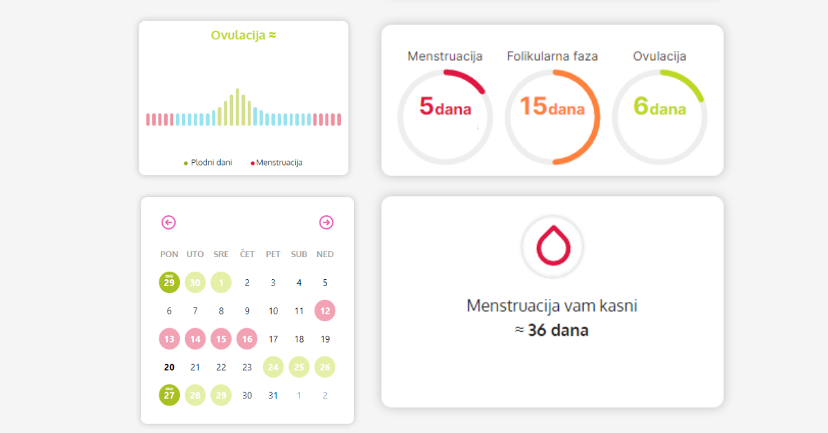 kalendar plodnih dana
