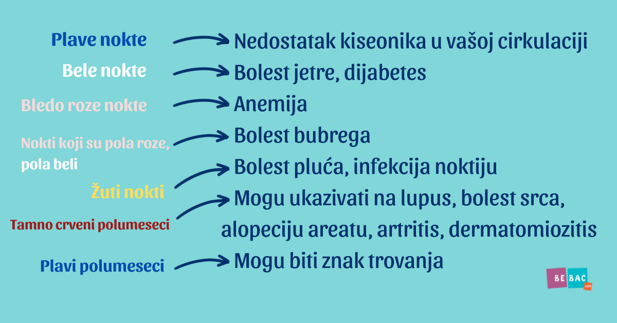 Promene boje noktiju tabela